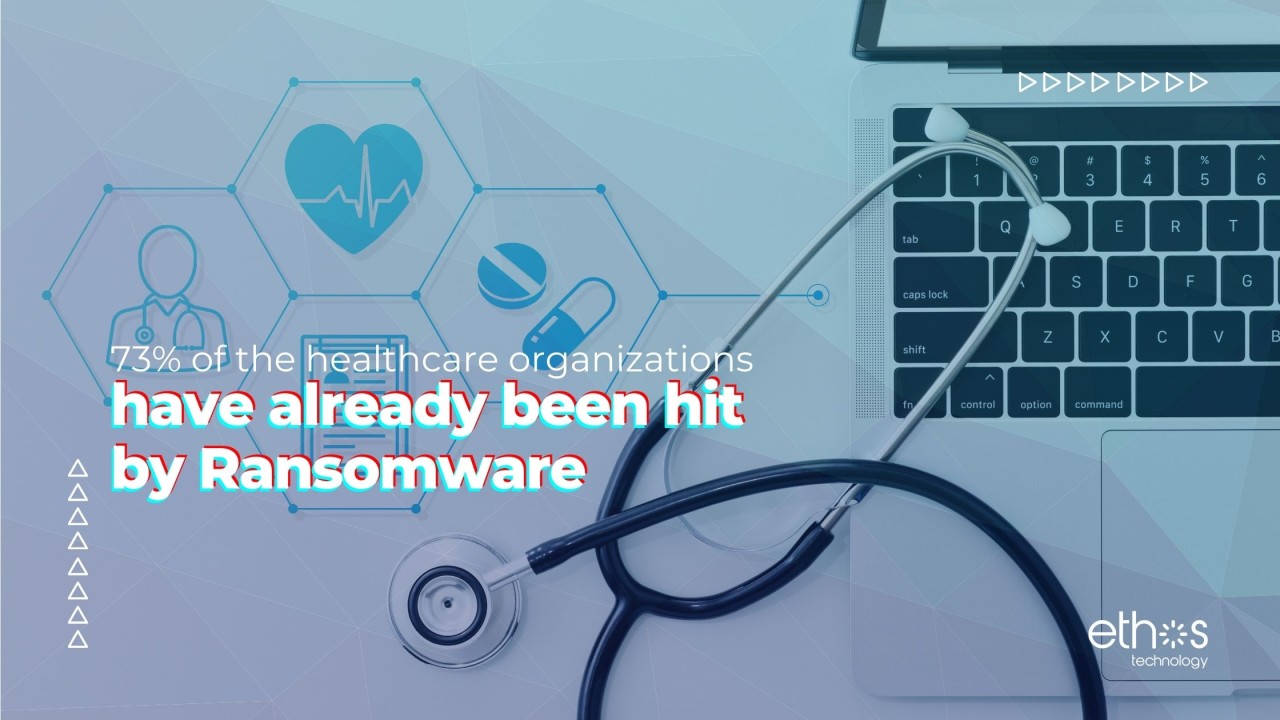 73% of healthcare organizations have already been hit by Ransomware